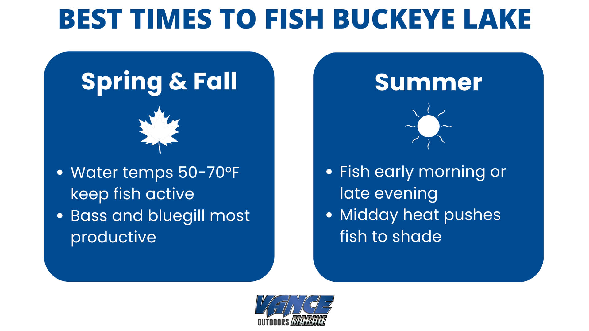 Best times to fish Buckeye Lake