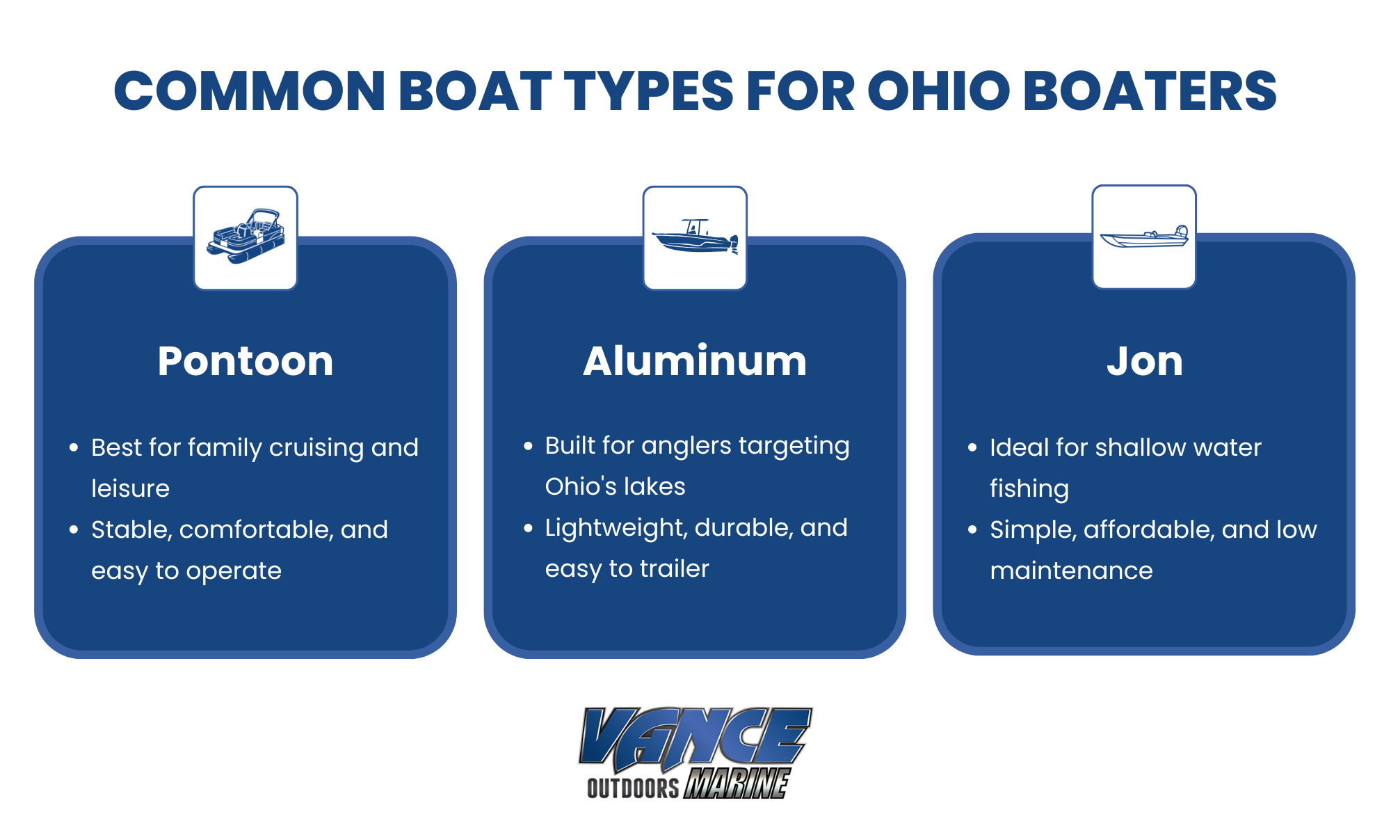 Common boat types for Ohio boaters including pontoon, aluminum, and Jon boats
