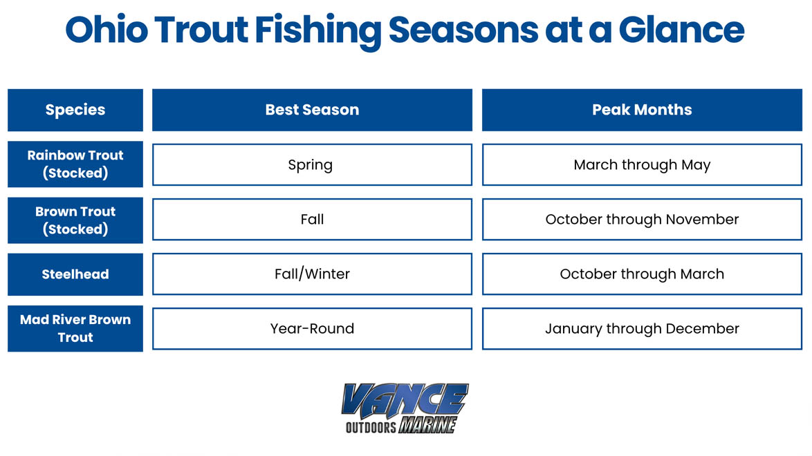 Ohio trout fishing seasons