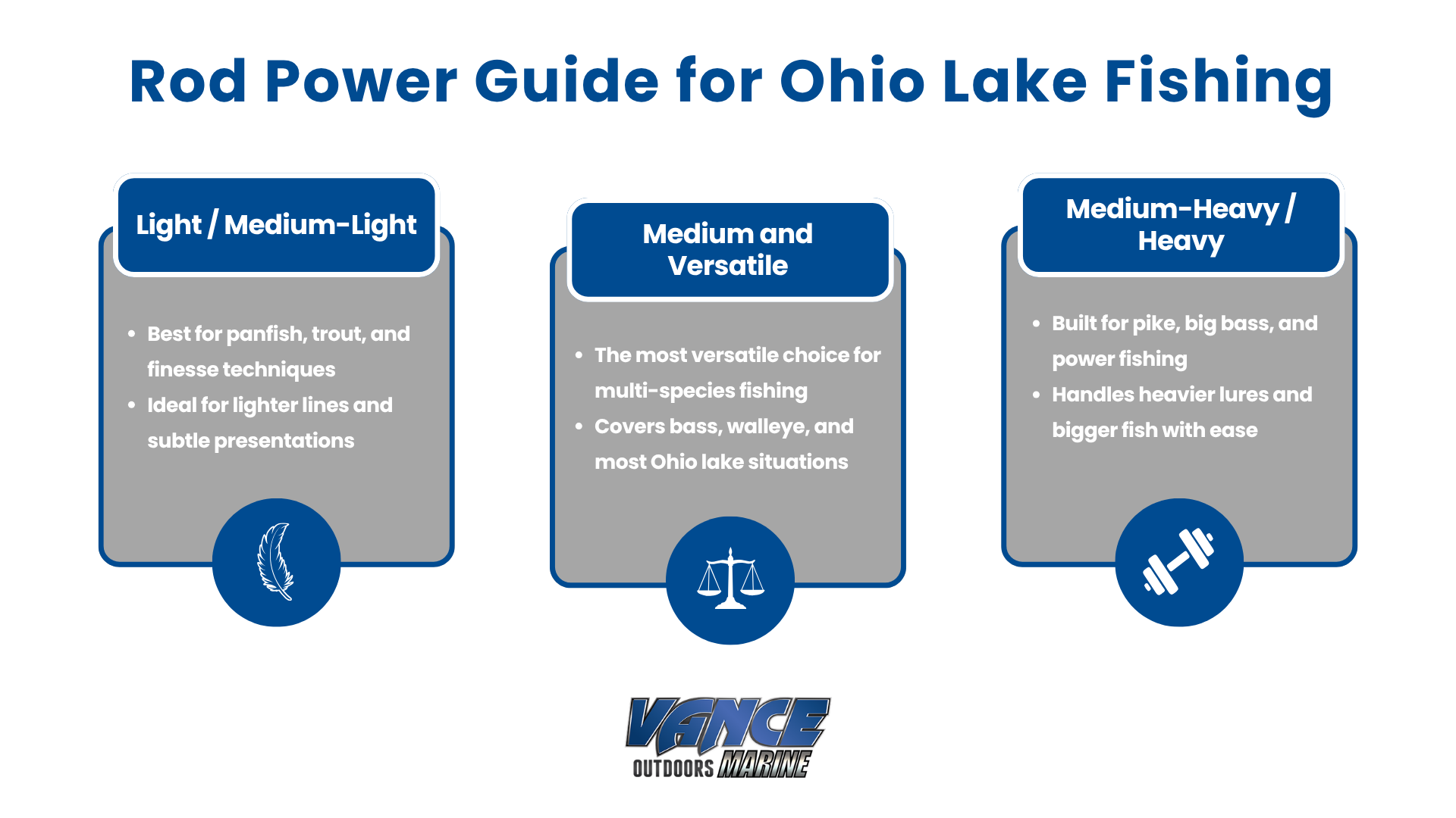 Rod Power Guyde for Ohio Lake Fishing