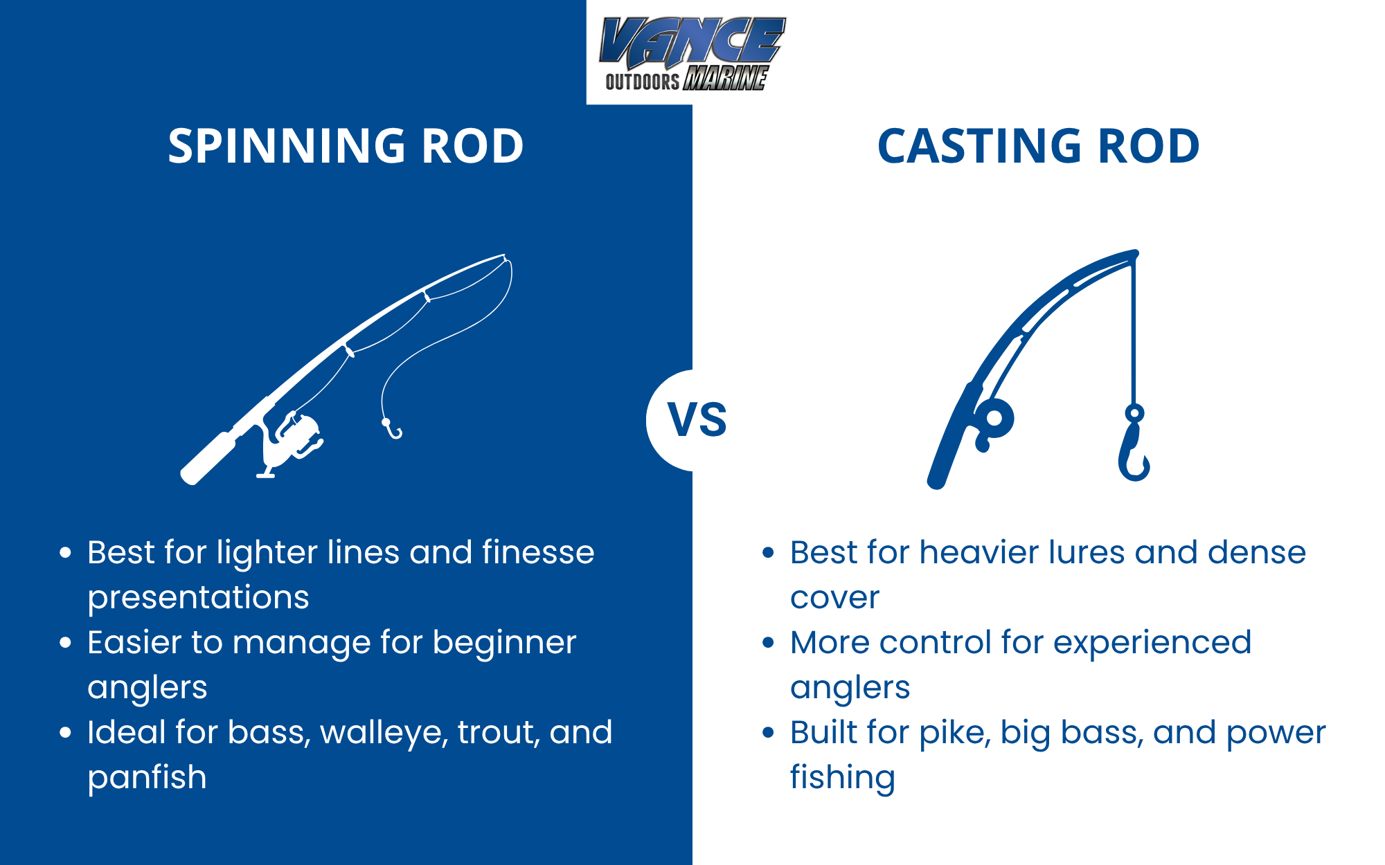 Spinning vs Casting Rods